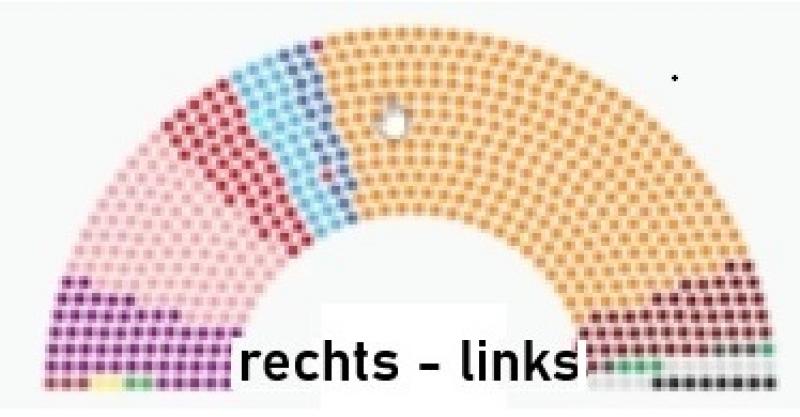 12748 - Rechte Politik und linke Politik: Wie unterscheidet sich das? (jederzeit online) Rechte Politik und linke Politik: Wie unterscheidet sich das? (jederzeit online)
